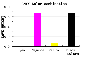 #551B4F color CMYK mixer