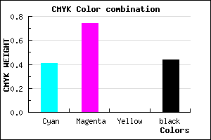 #55258F color CMYK mixer