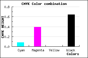 #55385C color CMYK mixer