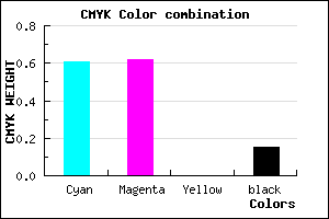 #5553D9 color CMYK mixer