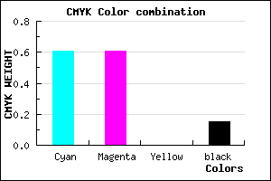 #5554D8 color CMYK mixer