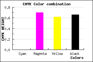 #561A21 color CMYK mixer