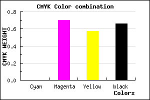 #561A25 color CMYK mixer