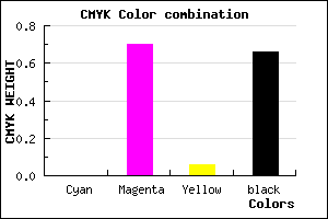 #561A51 color CMYK mixer