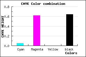 #56235B color CMYK mixer