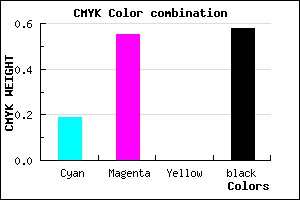 #56306A color CMYK mixer