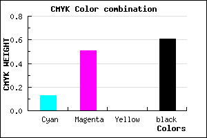 #563163 color CMYK mixer