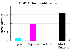#56385C color CMYK mixer