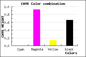 #56064A color CMYK mixer
