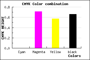 #571925 color CMYK mixer