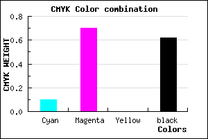#571D61 color CMYK mixer