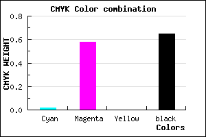 #572559 color CMYK mixer