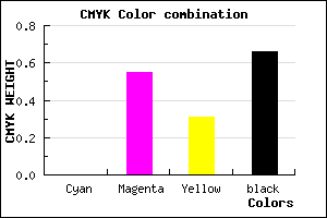 #57273C color CMYK mixer