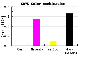 #57274F color CMYK mixer