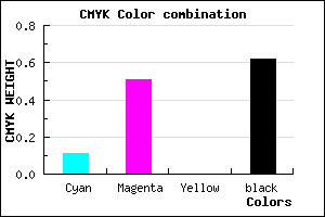 #573062 color CMYK mixer