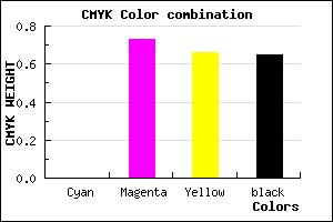 #58181E color CMYK mixer