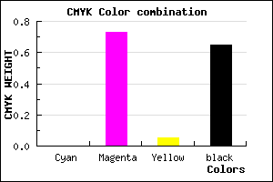 #581854 color CMYK mixer