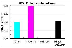 #581F93 color CMYK mixer