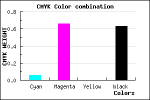#58205E color CMYK mixer