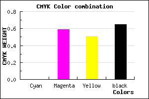 #58242B color CMYK mixer