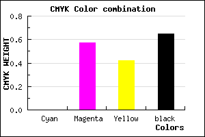 #582633 color CMYK mixer