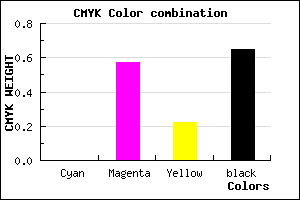 #582645 color CMYK mixer