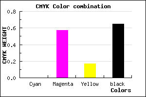 #582649 color CMYK mixer