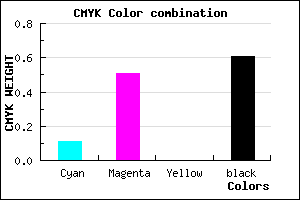 #583163 color CMYK mixer