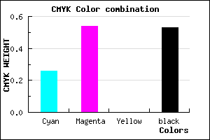 #583777 color CMYK mixer
