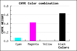 #58375F color CMYK mixer