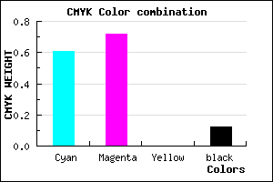 #583EE0 color CMYK mixer