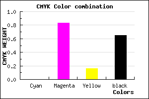 #590F4B color CMYK mixer
