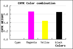 #591E32 color CMYK mixer