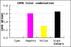 #59243F color CMYK mixer