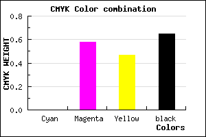 #59252F color CMYK mixer