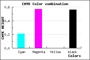 #593171 color CMYK mixer