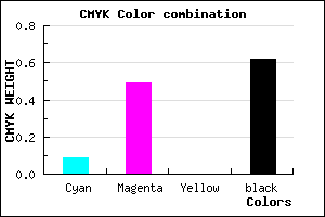#593262 color CMYK mixer