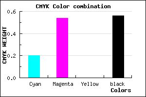 #59336F color CMYK mixer