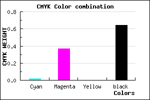 #59395B color CMYK mixer