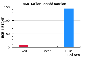 rgb background color #09008F mixer