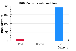 rgb background color #0900BF mixer