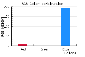 rgb background color #0900C0 mixer
