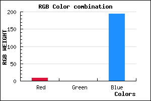 rgb background color #0900C2 mixer