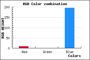 rgb background color #0900C3 mixer