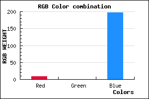 rgb background color #0900C5 mixer