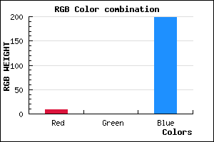 rgb background color #0900C6 mixer