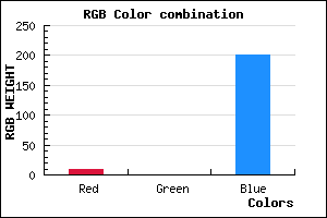 rgb background color #0900C9 mixer