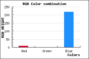 rgb background color #0900DB mixer