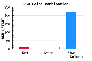 rgb background color #0900DC mixer
