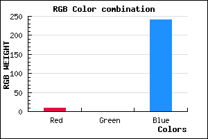 rgb background color #0900F0 mixer